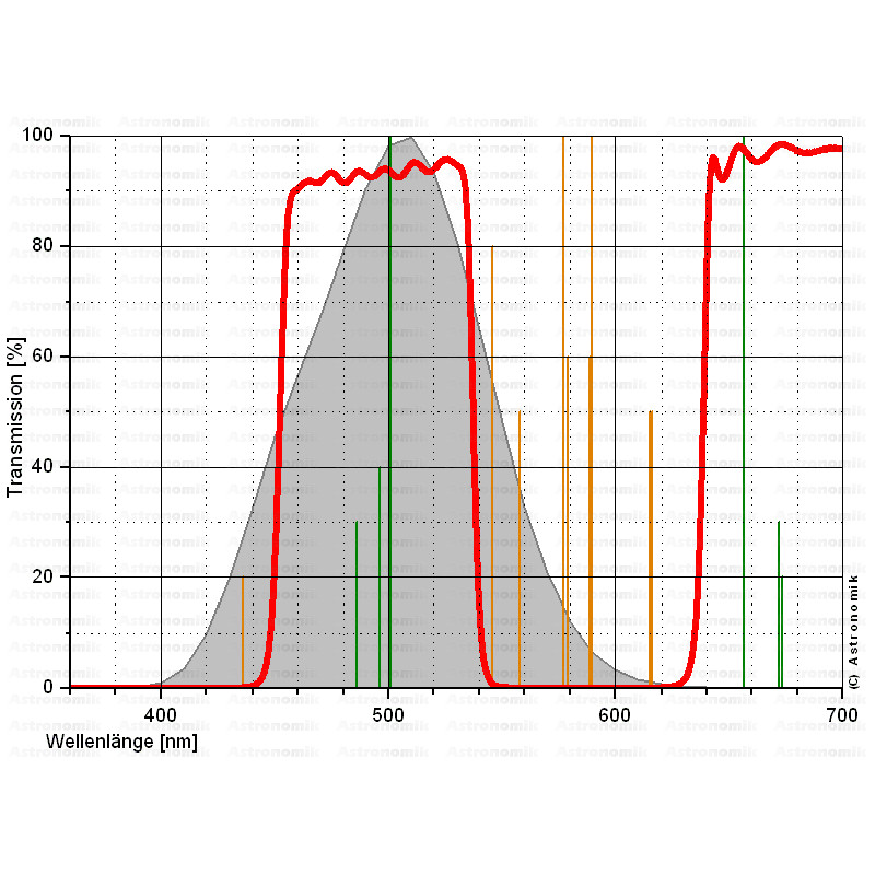Astronomik Filtr Clip EOS CLS