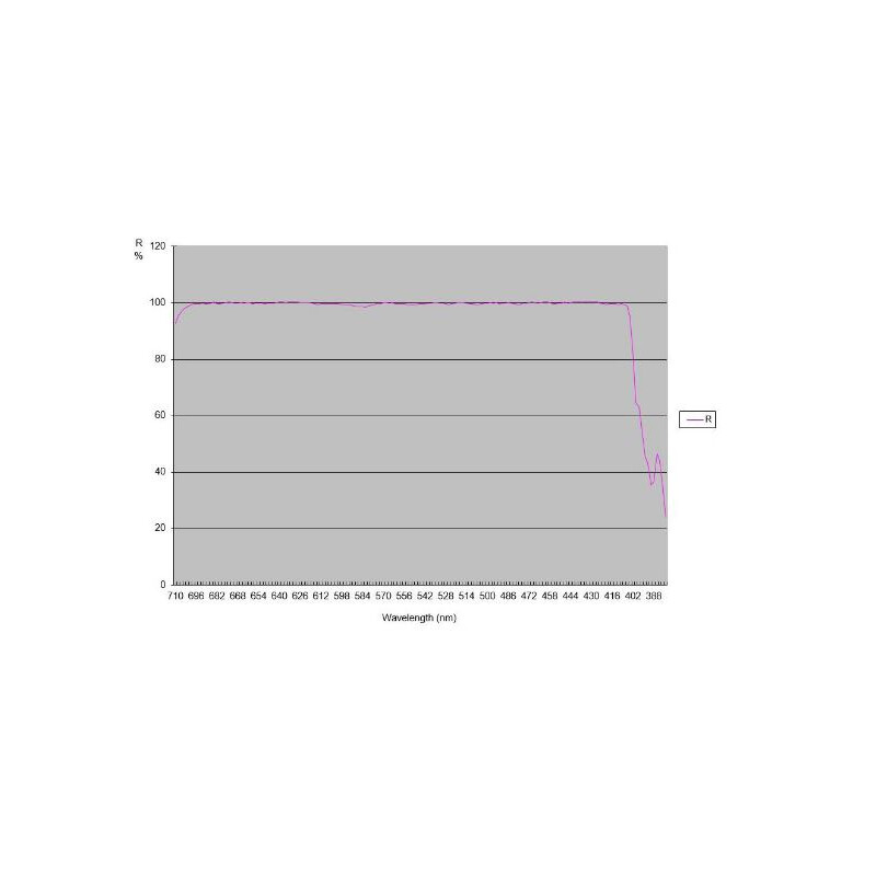 TS Optics GSO Ritchey-Chretien RC 203/1624 Carbon OTA