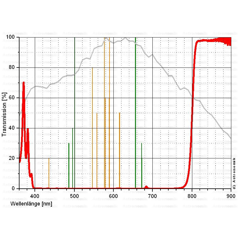 Filtre IR à Bande étroite En Verre Optique - Chine Filtre Optique, Filtre Optique Personnalisé