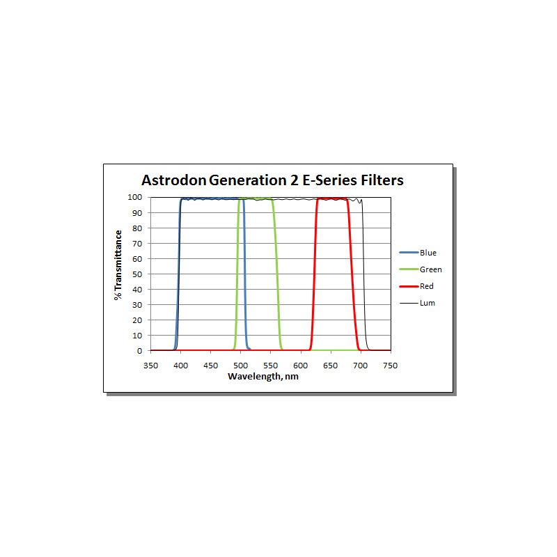 Astrodon Filter Tru-Balance LRGB Gen2 E-Serie 36mm ungefasst