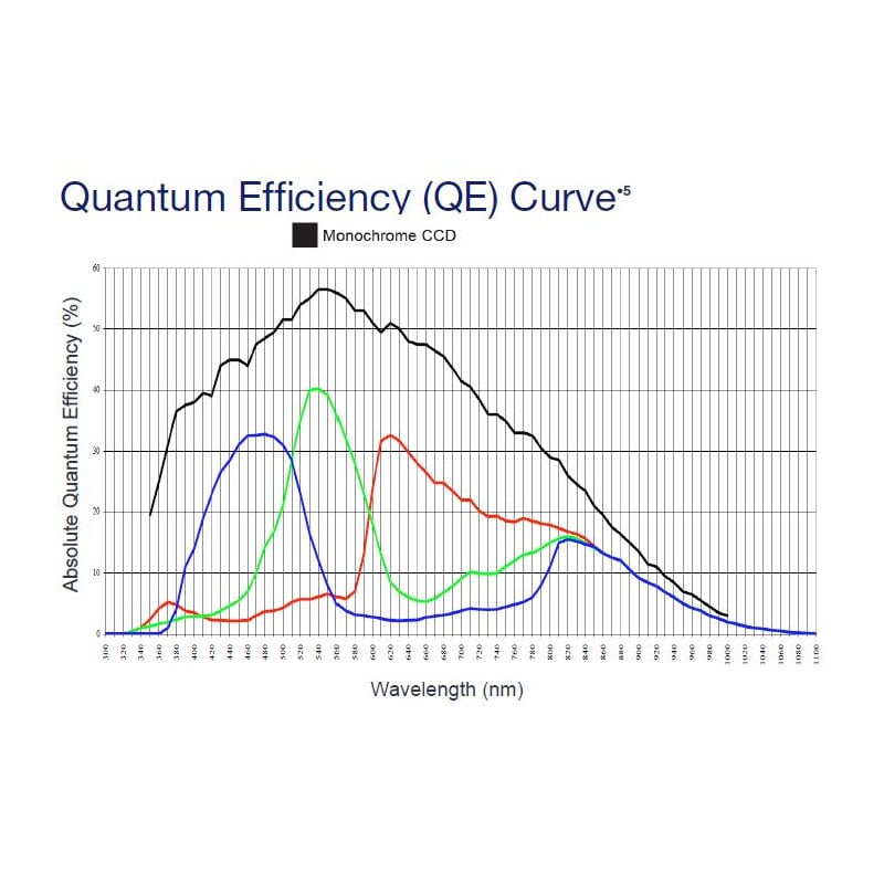 Apogee Camera Alta F8300 grade S
