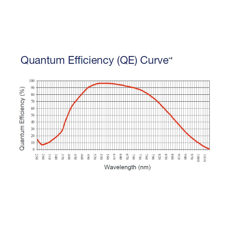 Apogee Camera Aspen CG230 grade 1 Mono