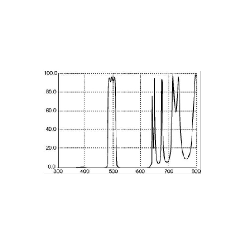 Thousand Oaks Filters LP2 Narrowband 1,25\