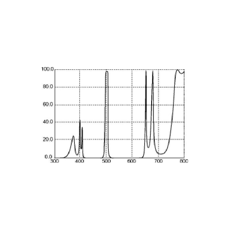 Thousand Oaks Filters LP3 Oxygen 1,25\