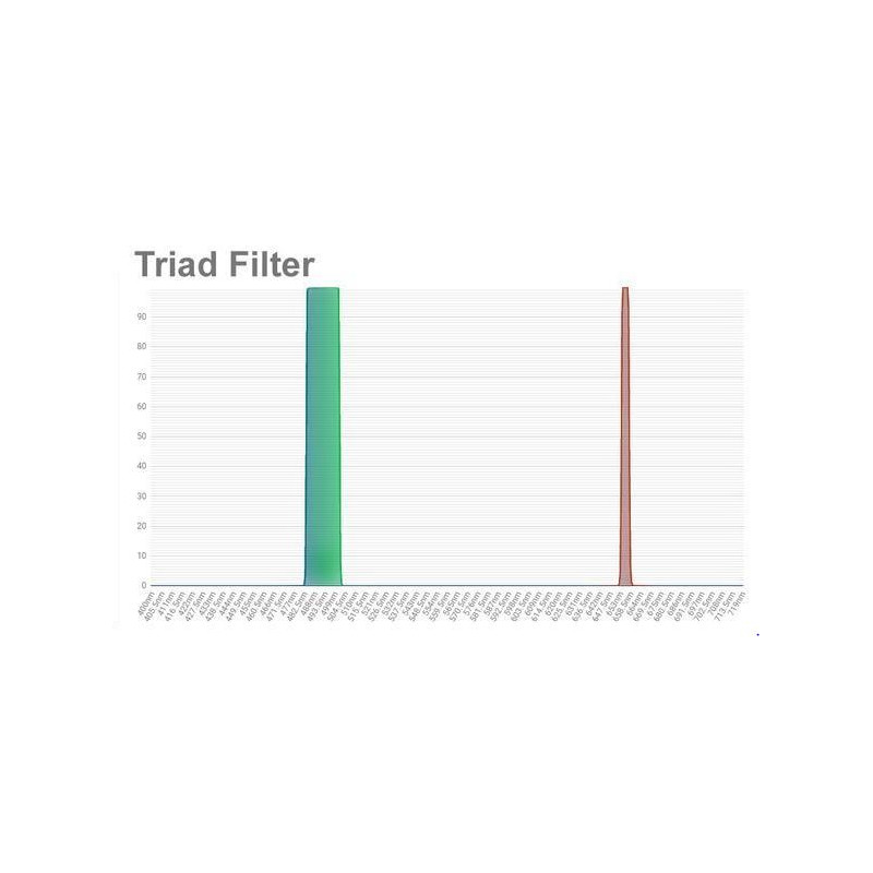 OPT Filtro Triad Tri-Band Narrowband Filter 1,25"