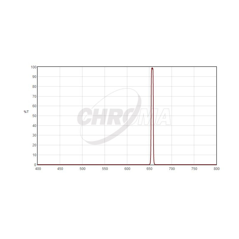 Chroma Filtro H-Alpha 1,25", 5nm