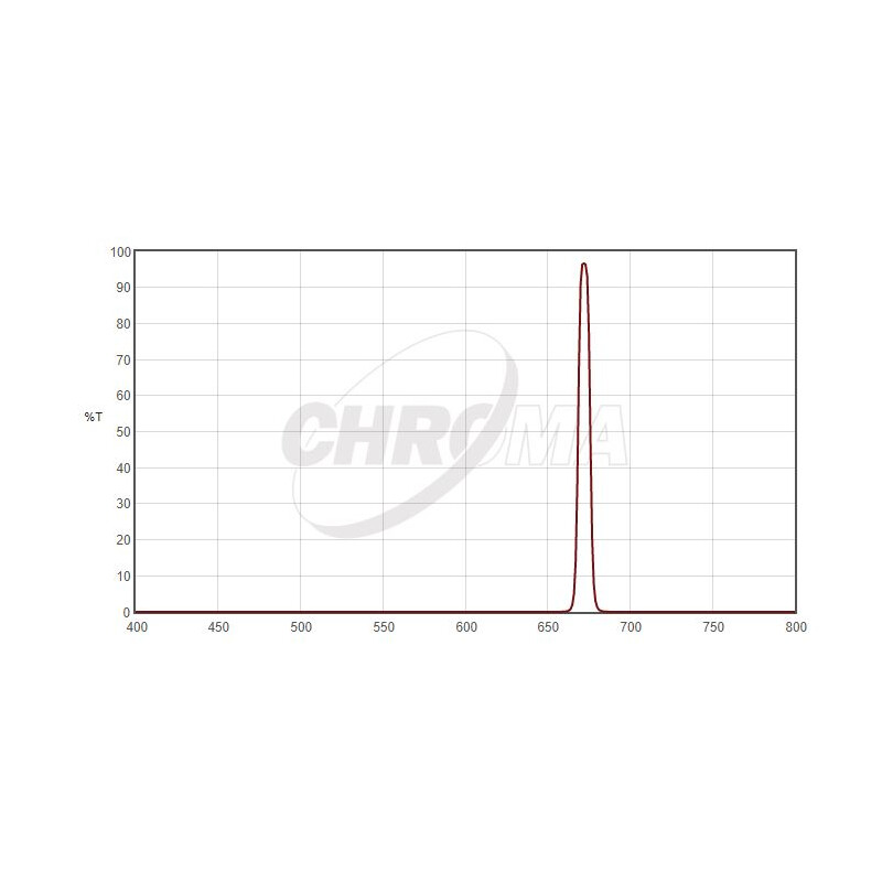 Chroma Filtro SII 1,25", 8nm