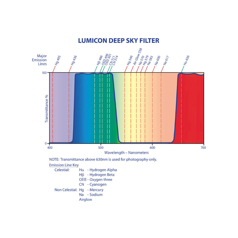 Lumicon Filtro Deep Sky 1,25"