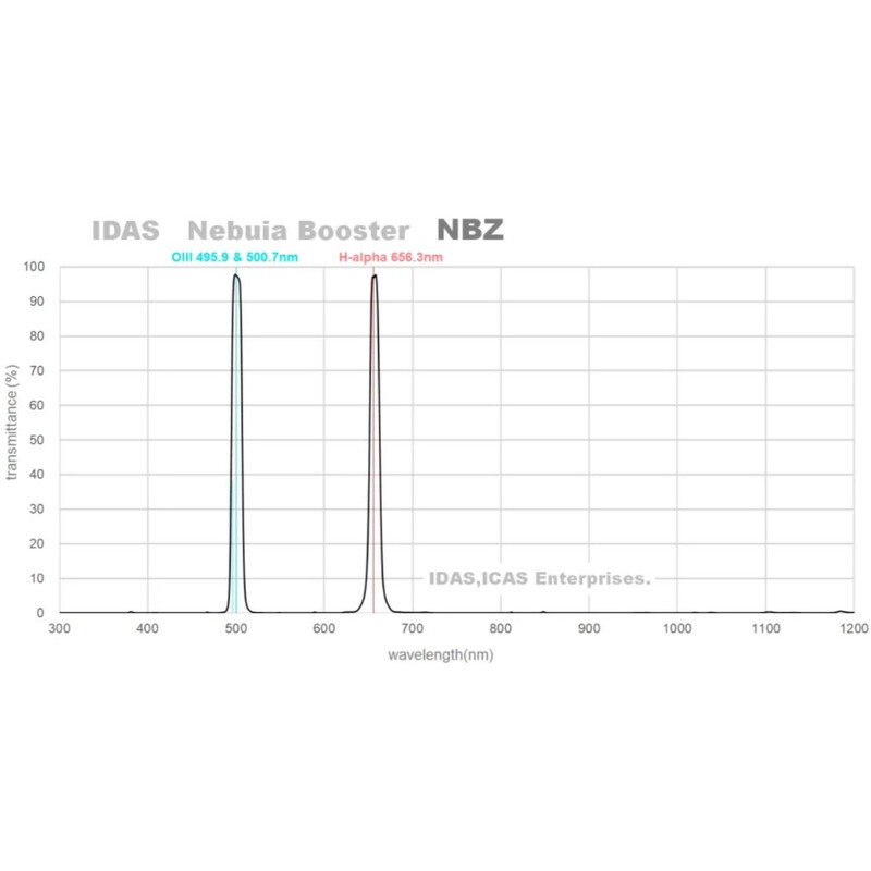 IDAS Filter NBZ 52mm