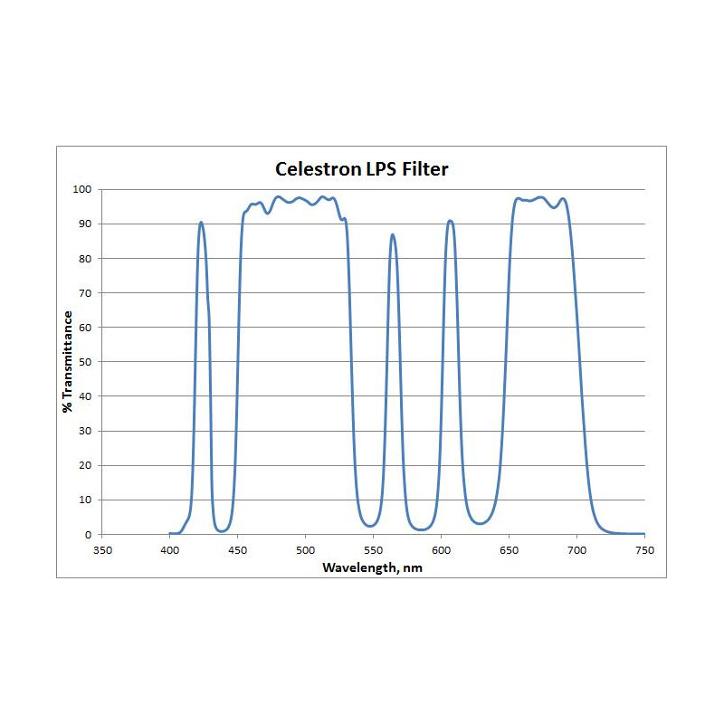 Celestron Filter LPS RASA 800