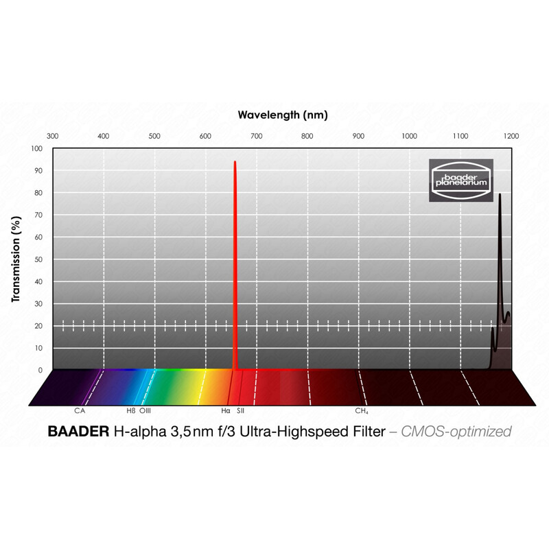 Baader Filtro H-alpha CMOS f/3 Ultra-Highspeed 50,4mm