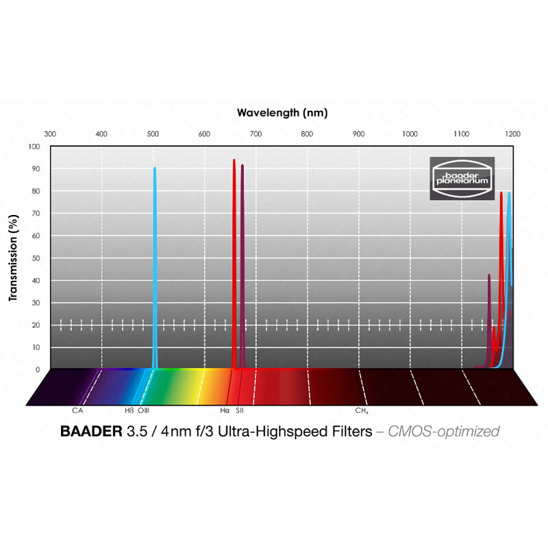 Baader Filtro H-alpha/OIII/SII CMOS f/3 Ultra-Highspeed 2"