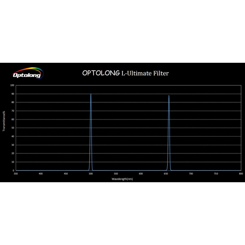 Optolong Filtro L-Ultimate 3nm 2"