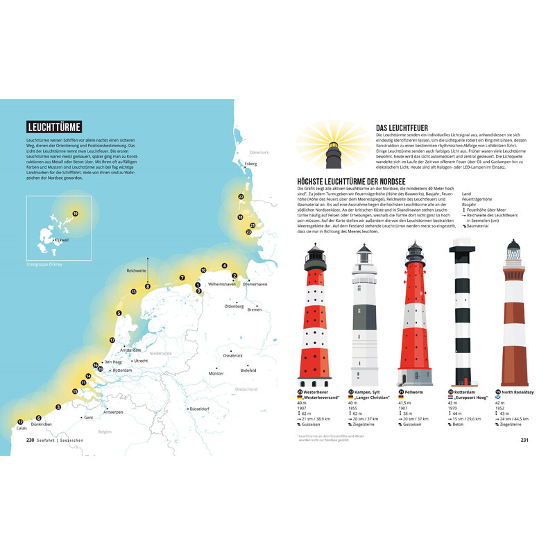 Marmota Maps Das Nordseebuch