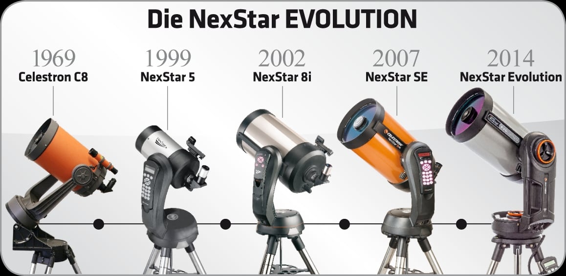 Teleskop-Evolution