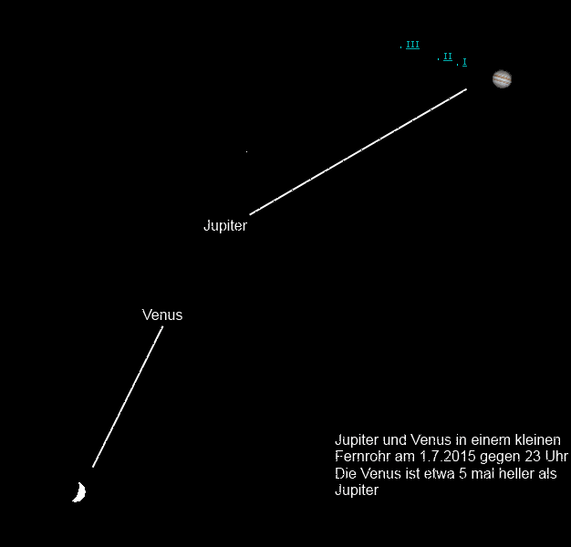 Konjunktion Jupiter Venus am 1.7.2015