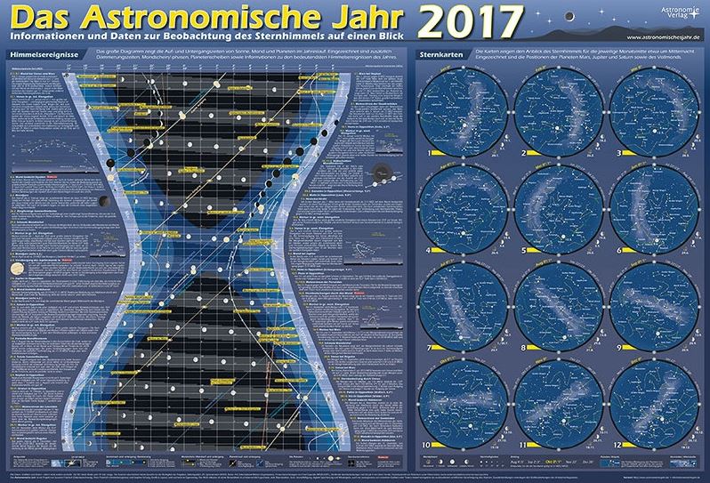 Astronomische Jahr 2017