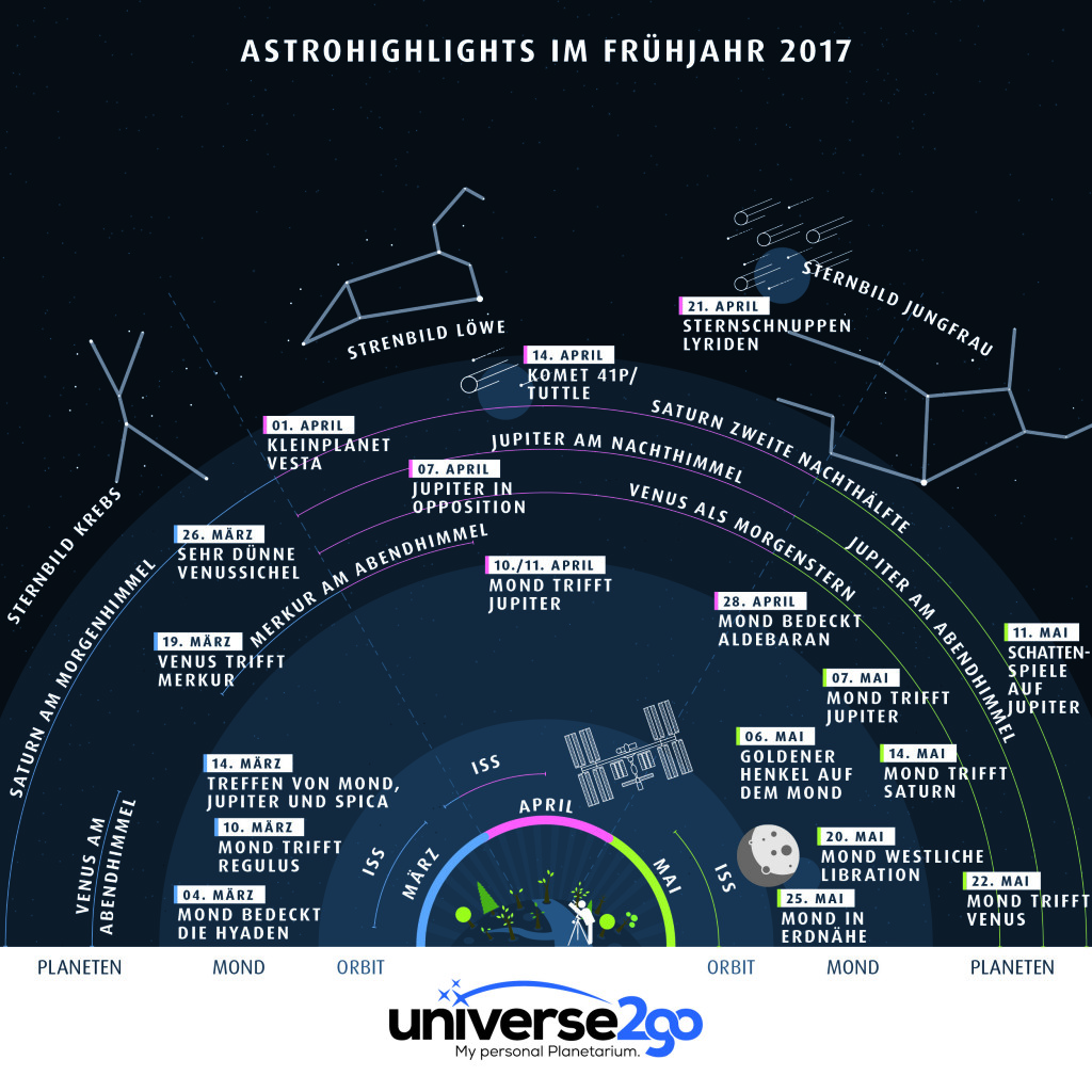 u2g-infografik-himmelsfahrplan-fruehjahr-de-web