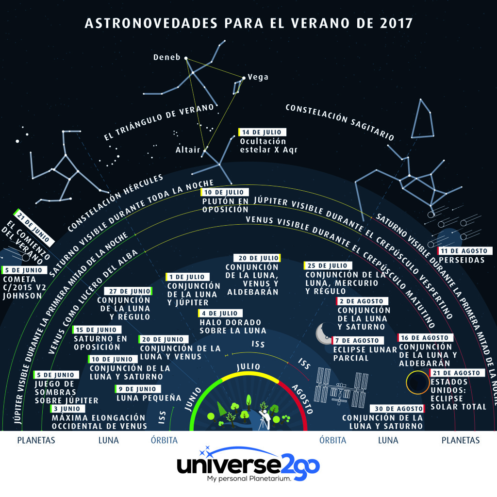 El calendario astronómico para los próximos tres meses: nuestra más reciente infografía-Efemérides-en-las noches de verano 2017