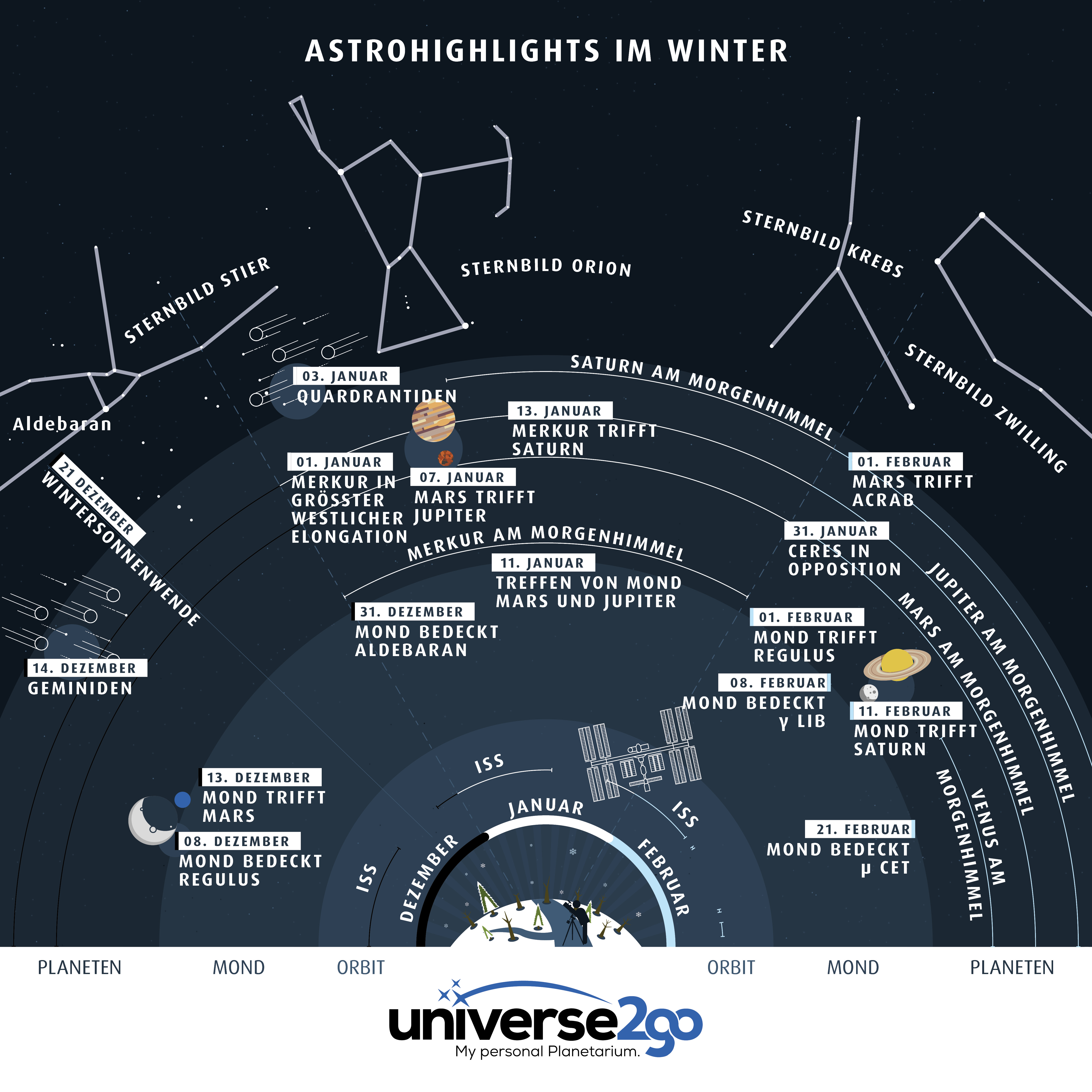 Infografik–astrohighlights-im-winter-2017-alles-was-man-von-dezember-bis-Februar-sehen-kann