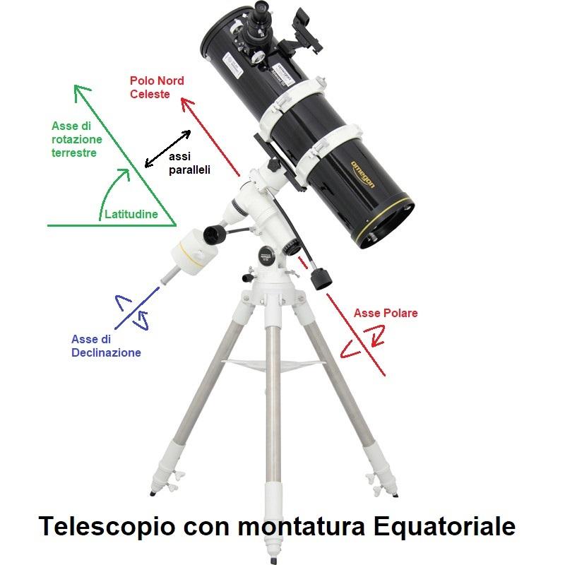 telescopio automatico