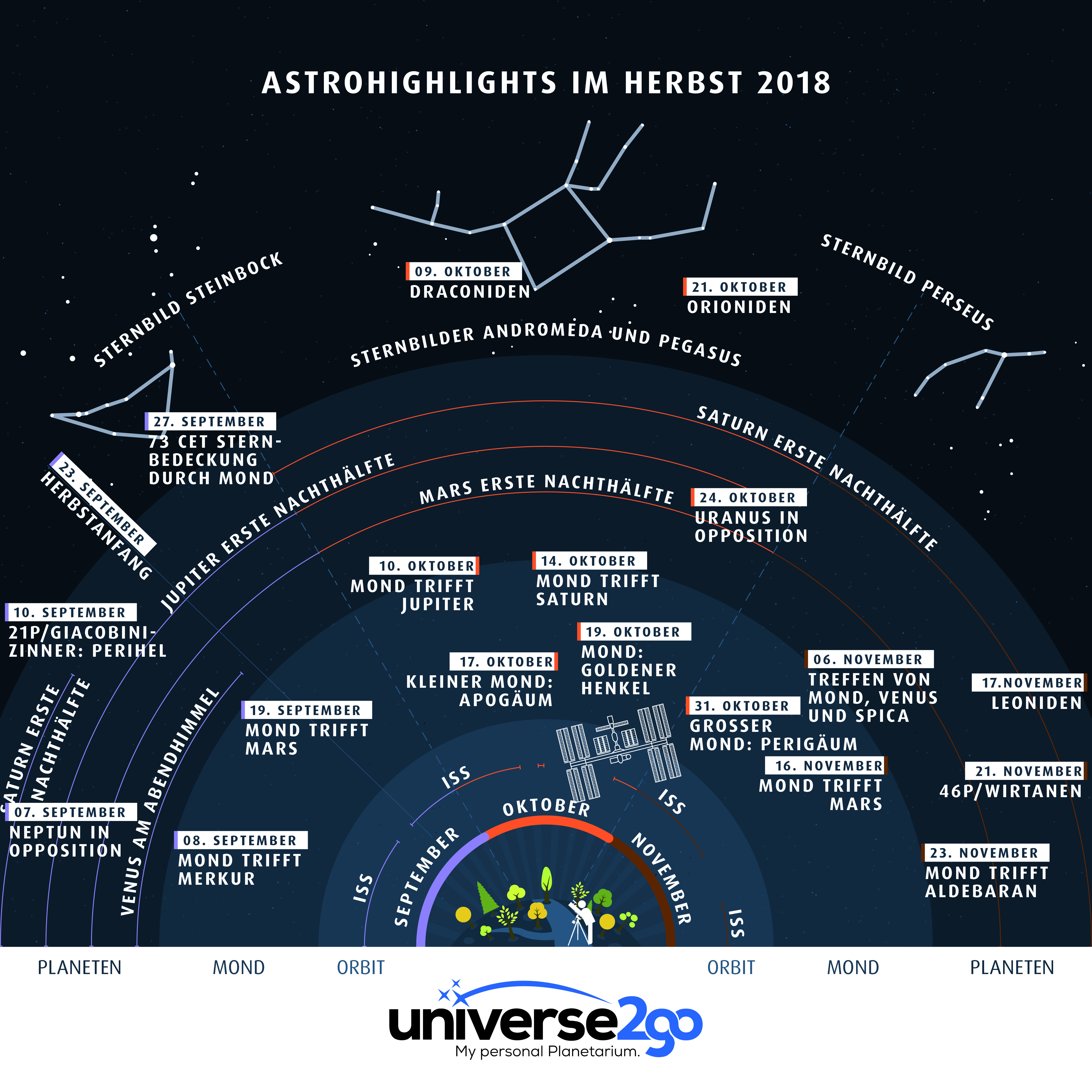 Infografik–astrohighlights-im-herbst-2018-alles-was-man-september-bis-november-sehen-kann