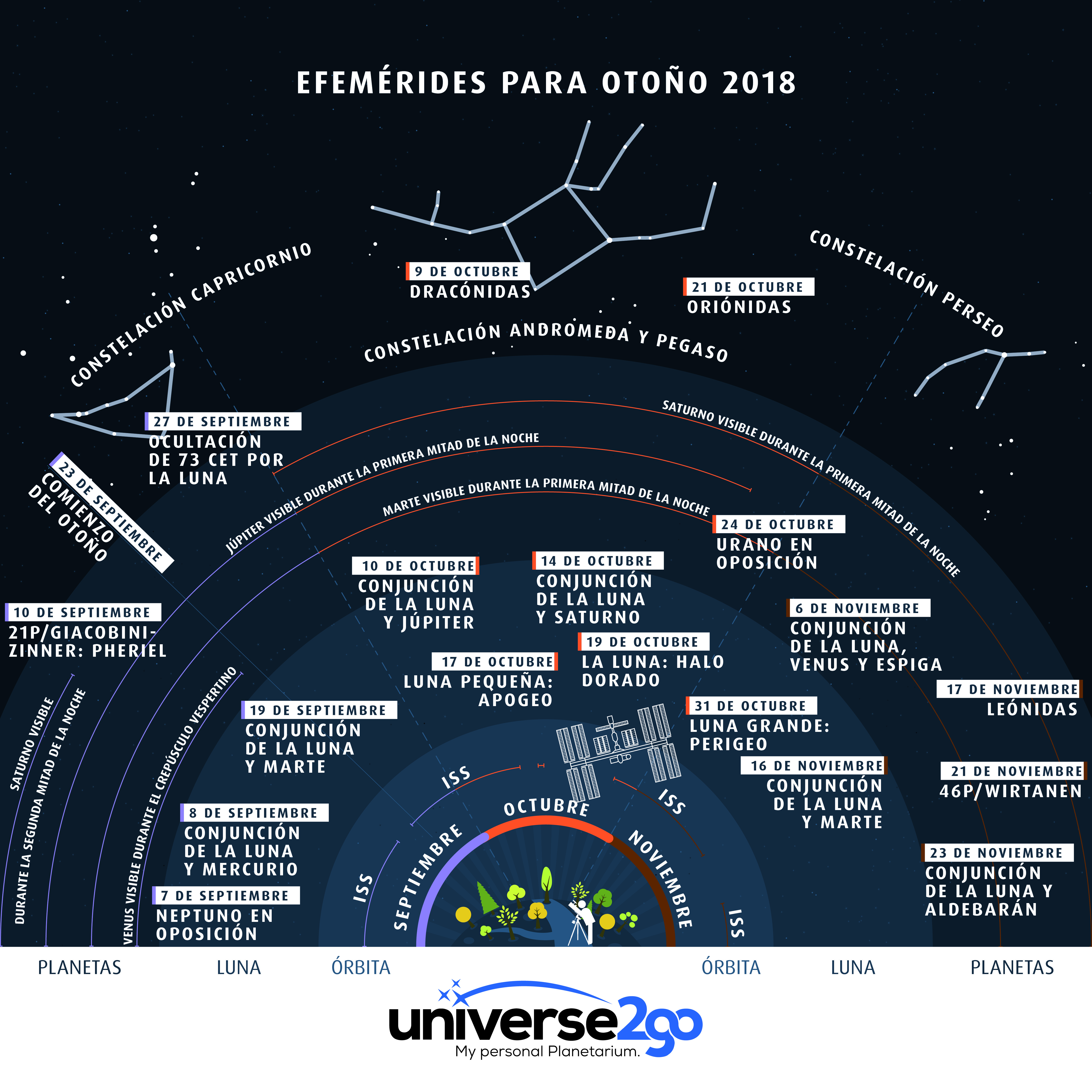 El calendario astronómico para los próximos tres meses: nuestra más reciente infografía-Efemérides-en-las noches de otoño-2018