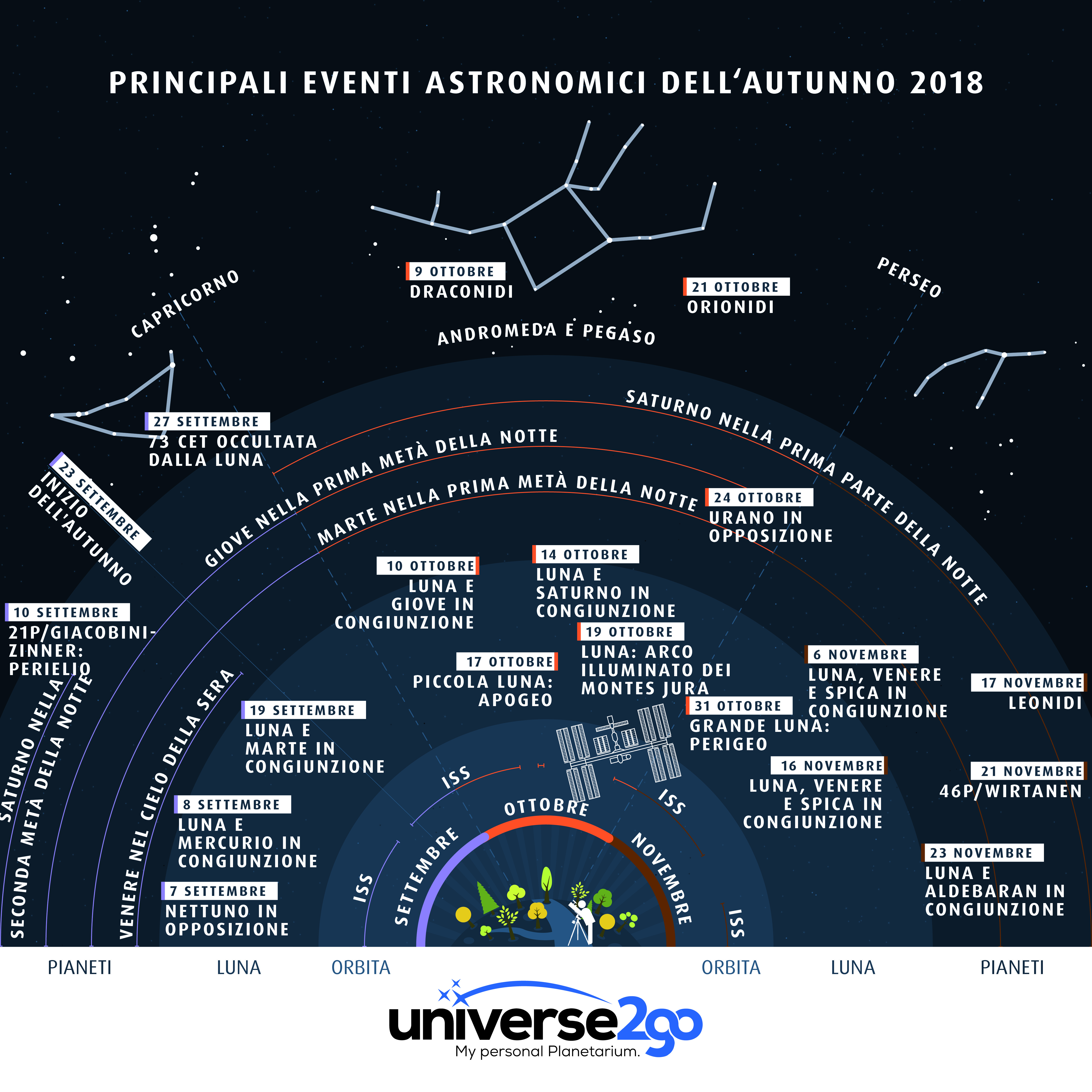 infographica-AUTUNNO-highlights-2018-tutti-informazioni