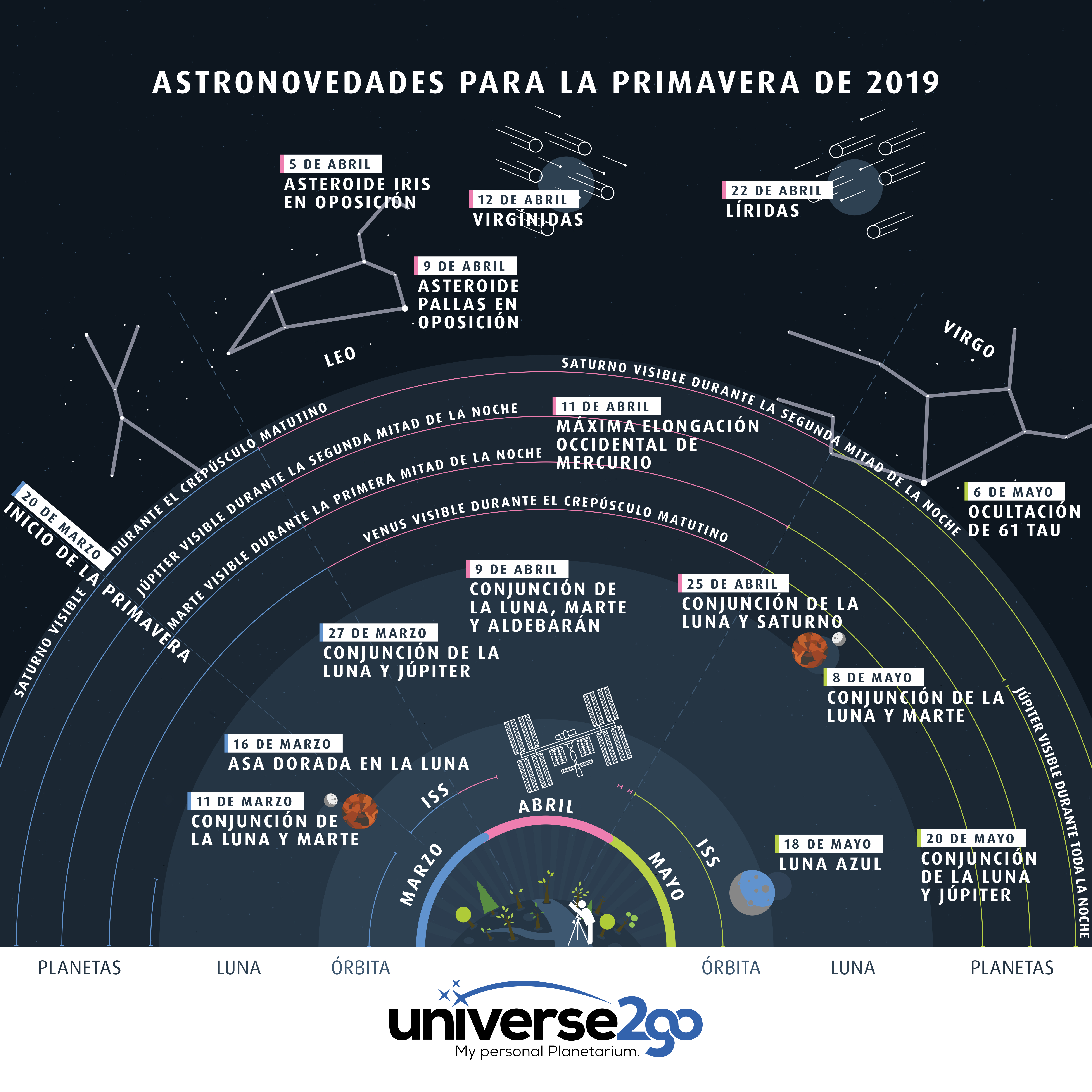 El calendario astronómico para los próximos tres meses: nuestra más reciente infografía-Efemérides-en-las-noches-de-primavera-2019