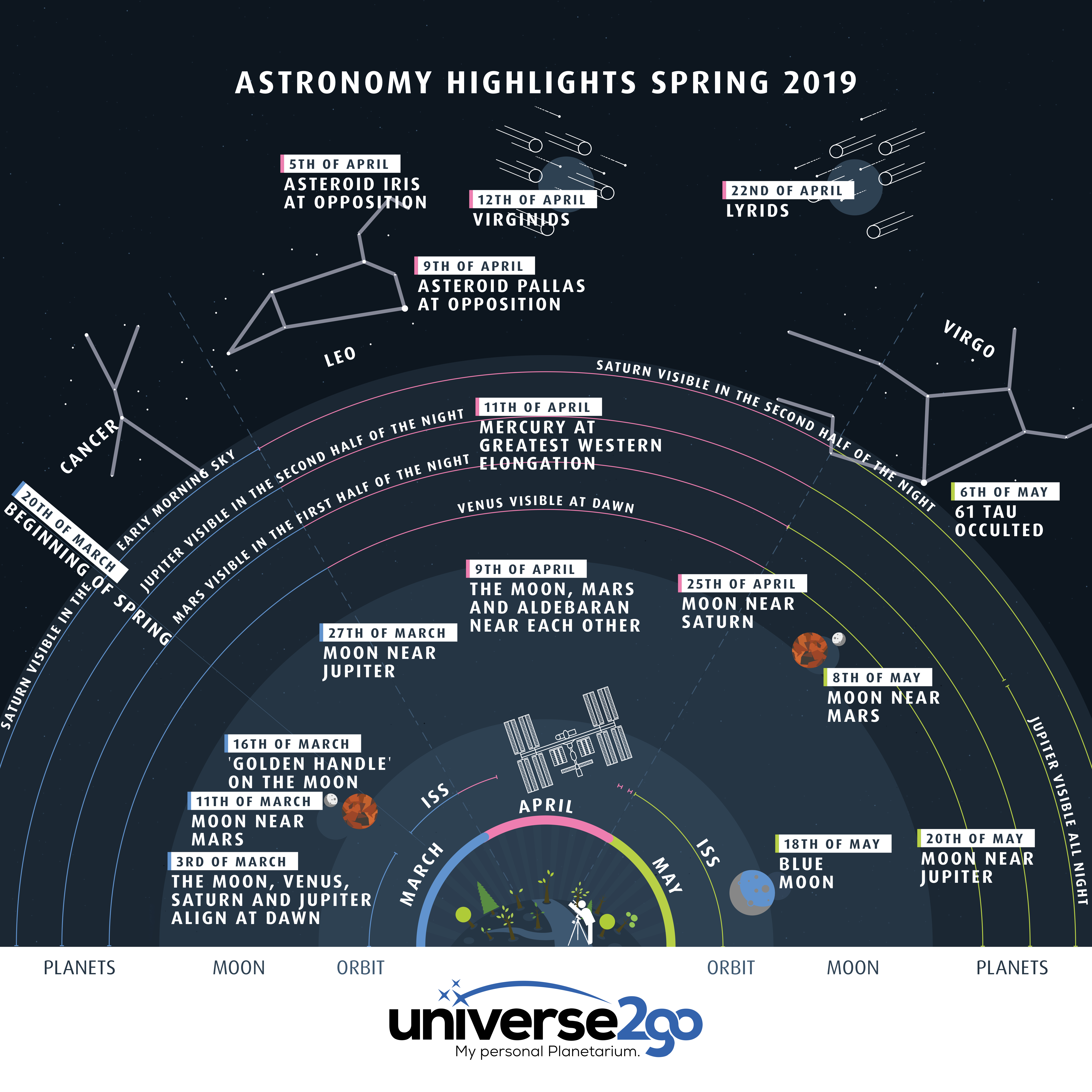 Infographic–astrohighlights-in-spring-2019-everything-that-you-can-see-from-march-to-may