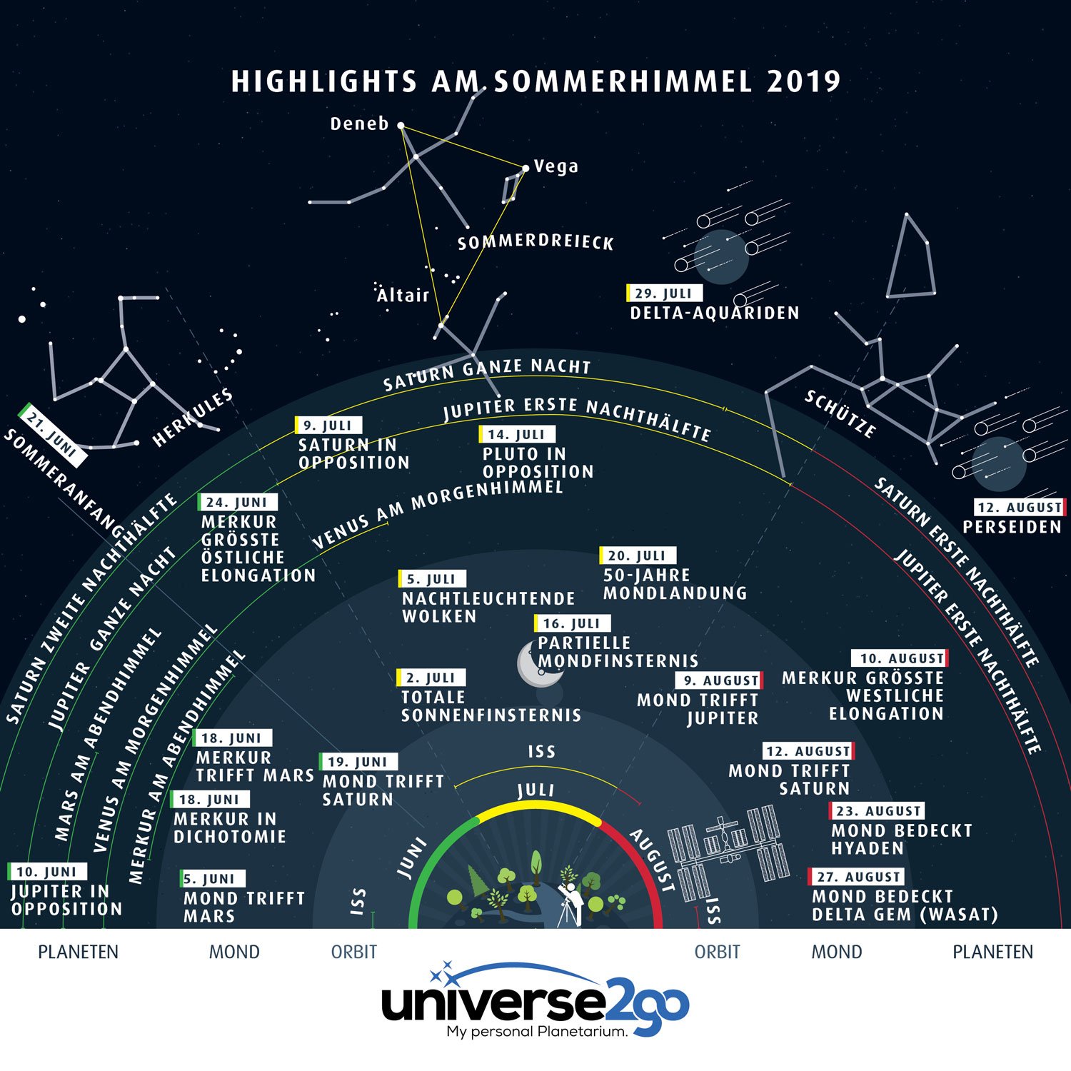 Infografik Himmelsereignis