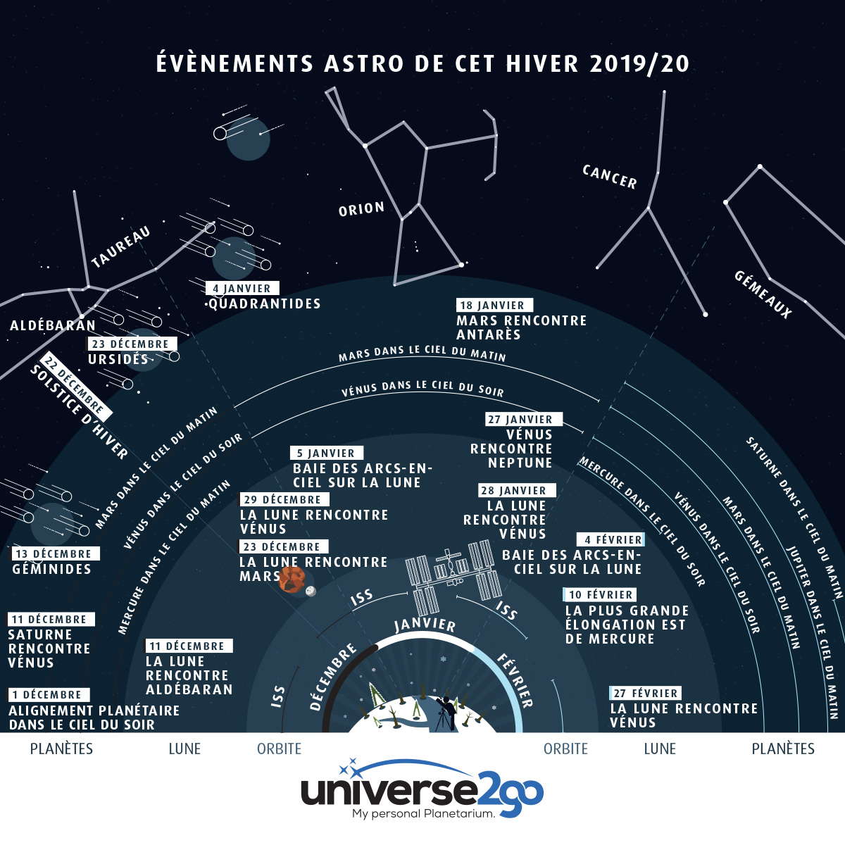 Infographie Astroshopde Blog