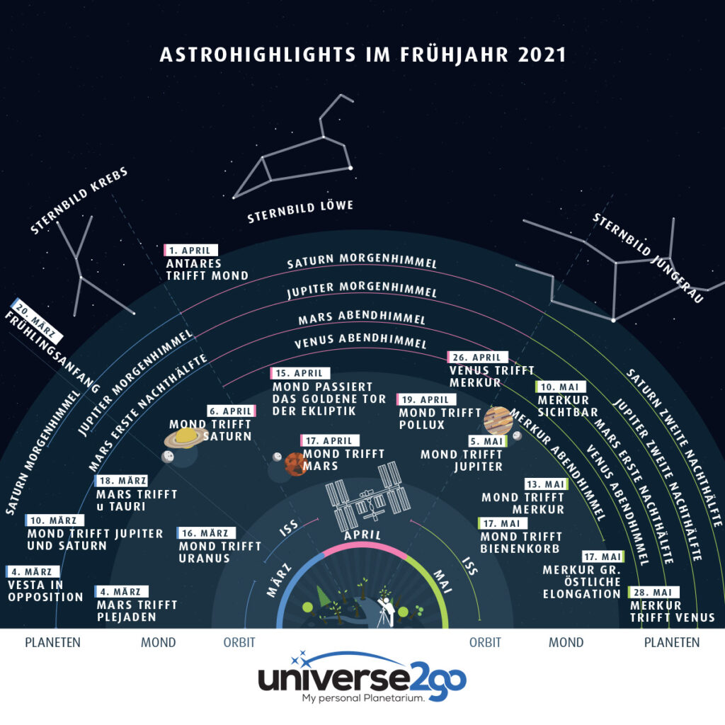 Beobachtungen Astroshop De Blog