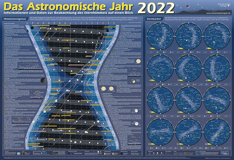 Das Astronomische Jahr 2022