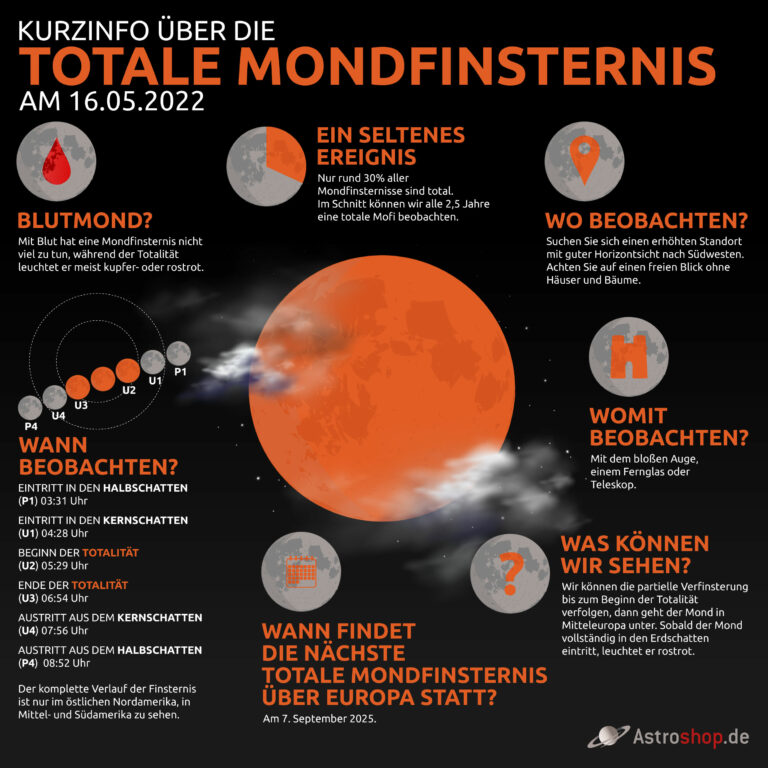 infographic_total_lunar_eclipse_DE-6-768x768.jpg